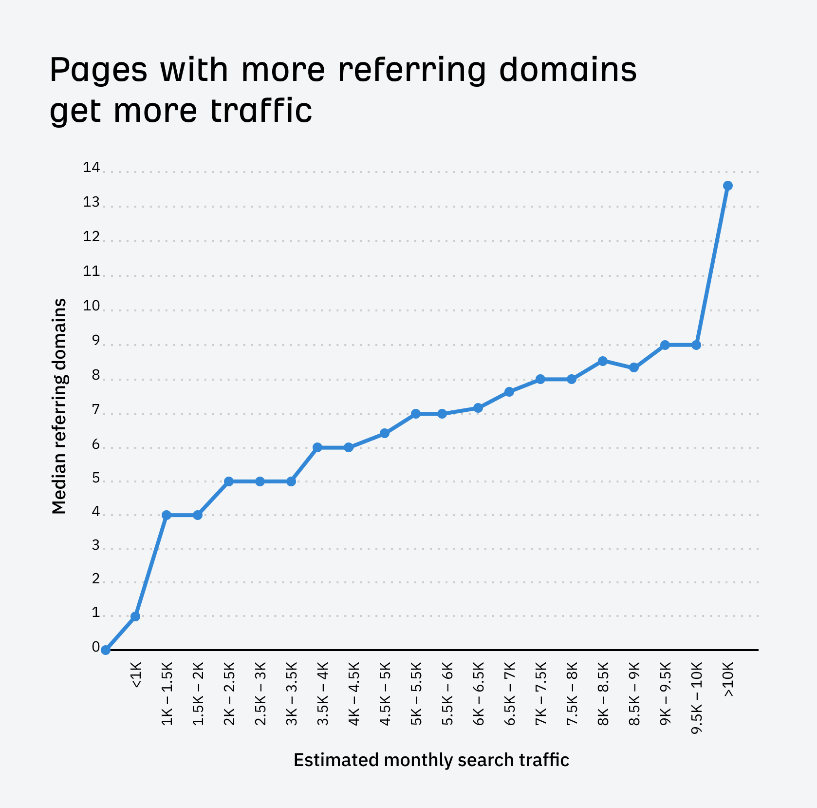 On-page SEO