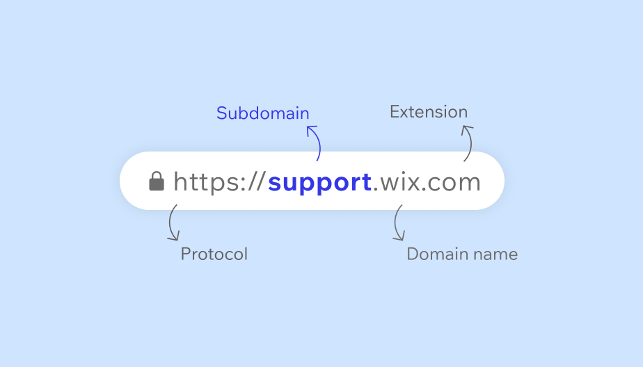 ssl certificate 