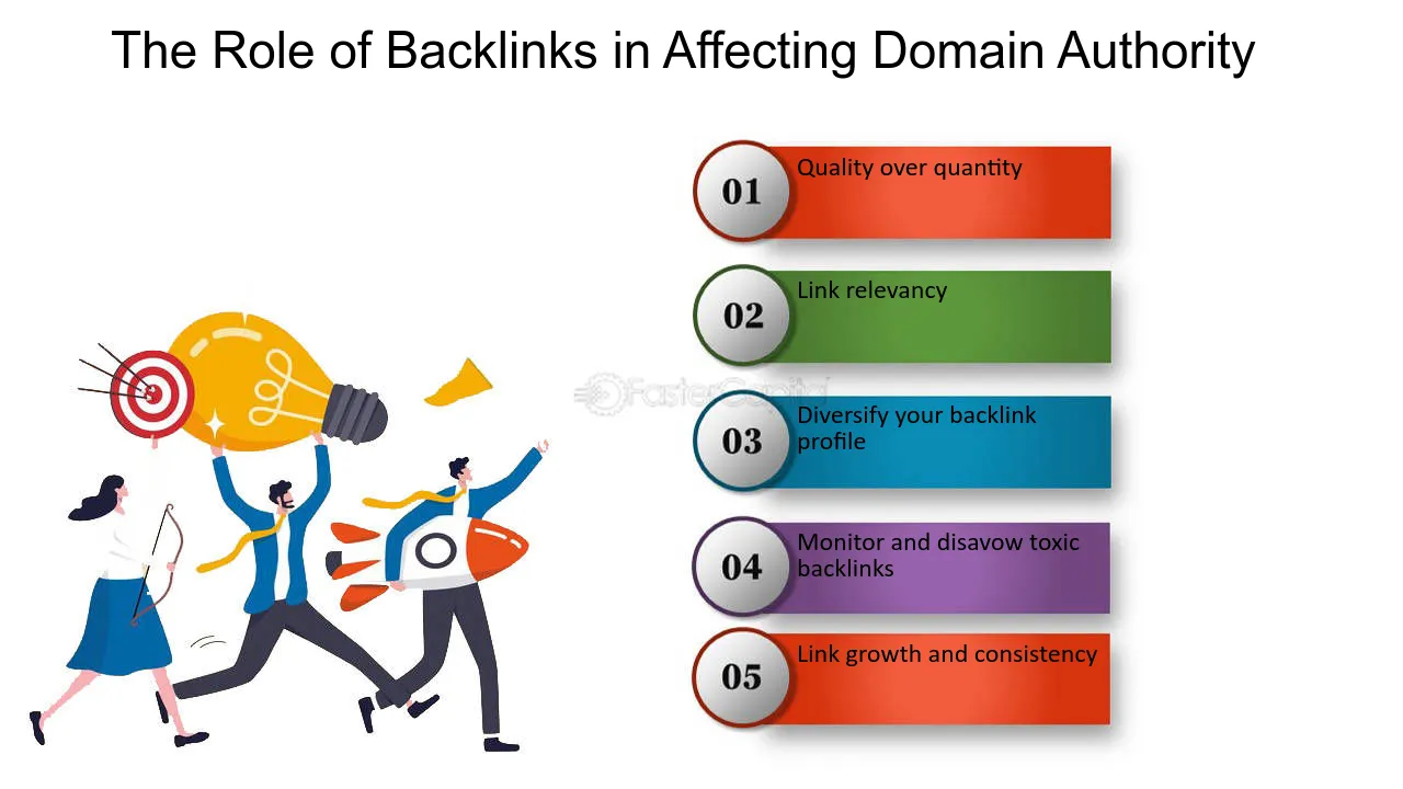 backlinks
