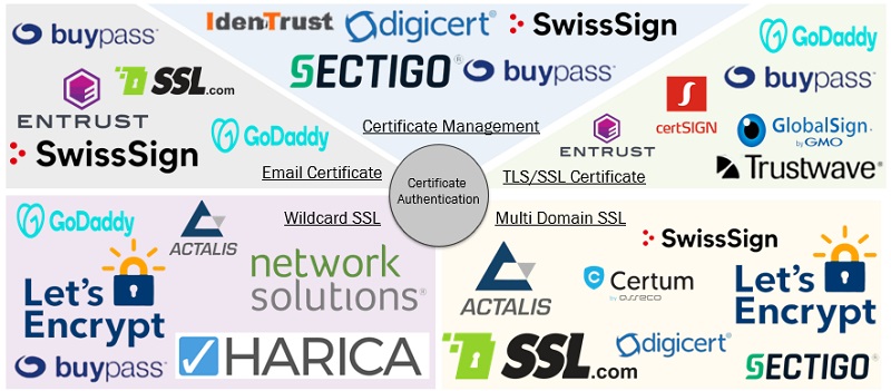 how to troubleshoot SSL certificate