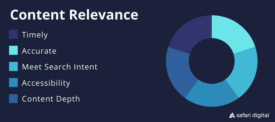 How to Rank Your First Blog Post