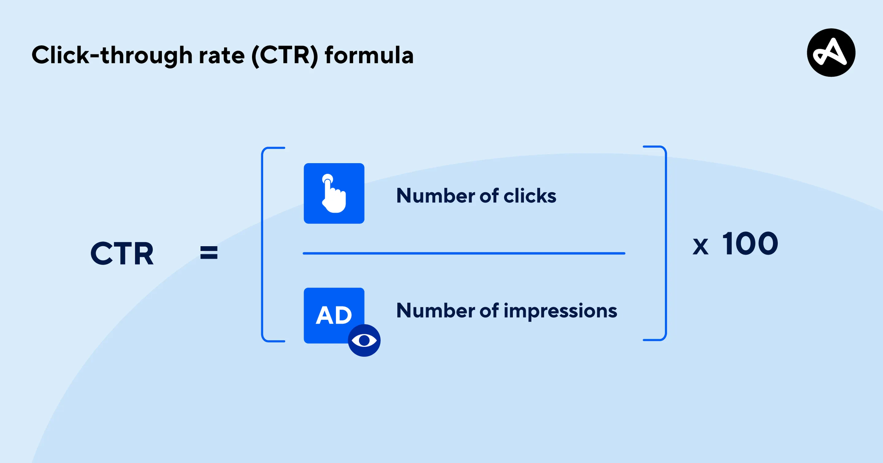 good Click-Through Rate (CTR)