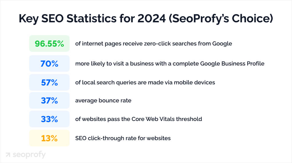 On-page SEO