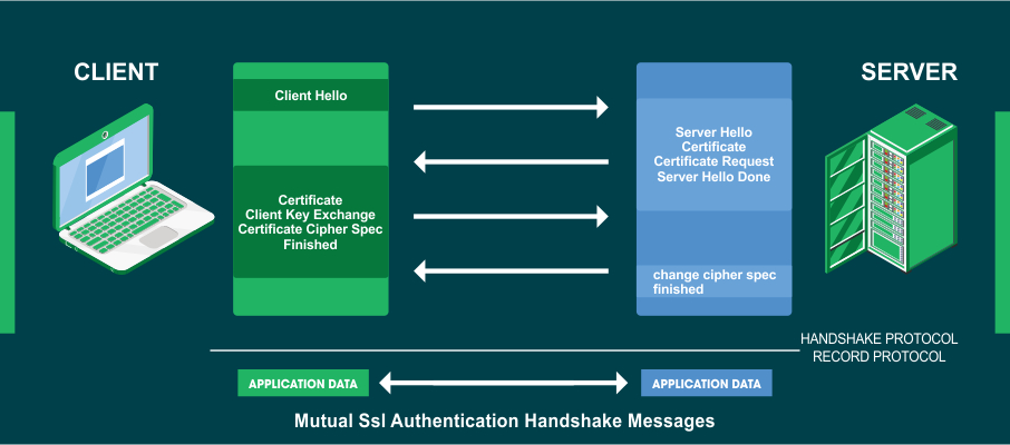 SSL handshake