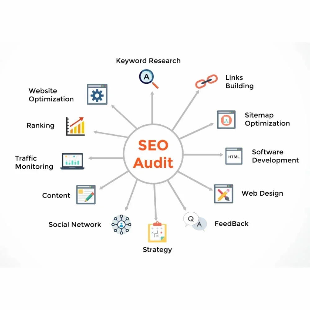 seo audit