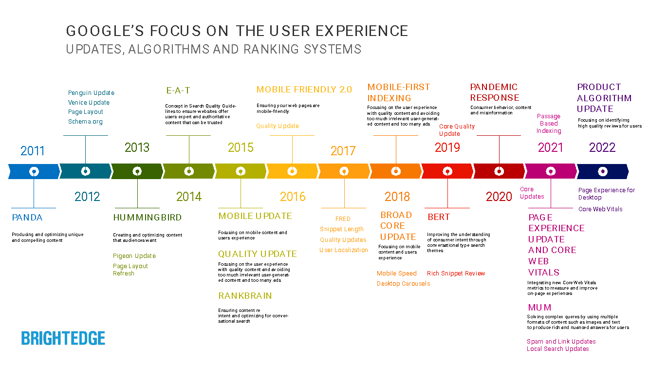 role of content quality